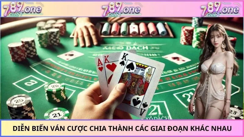 Diễn biến ván cược chia thành các giai đoạn khác nhau